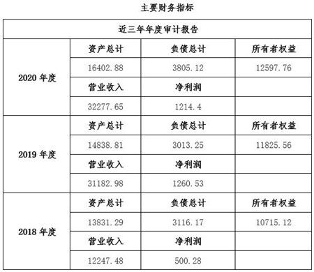 四川工業(yè)互聯(lián)網(wǎng)技術(shù)服務(wù)公司增資項目11bj03 0634 工業(yè)互聯(lián)網(wǎng)數(shù)據(jù)服務(wù)，開啟發(fā)展新篇章