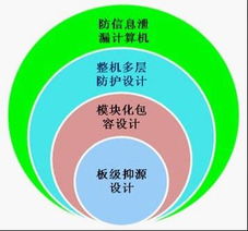 計(jì)算機(jī)終端安全形勢(shì)及綜合解決方案 網(wǎng)絡(luò)與信息安全軟件開(kāi)發(fā)